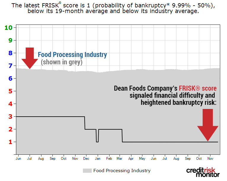 Dean foods FRISK image