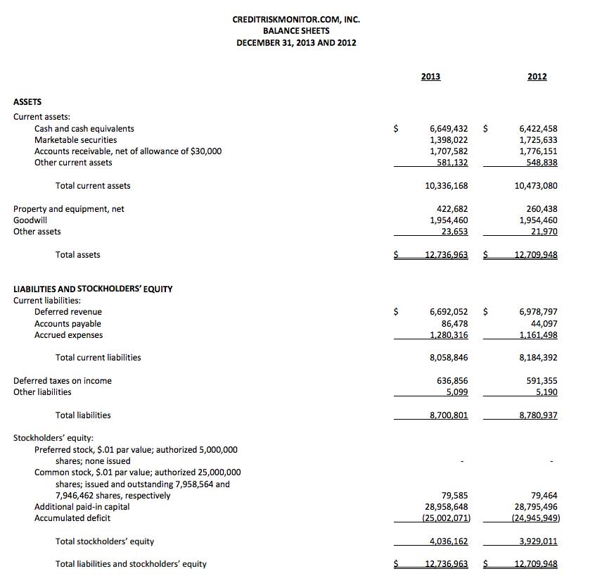 Balance Sheet image